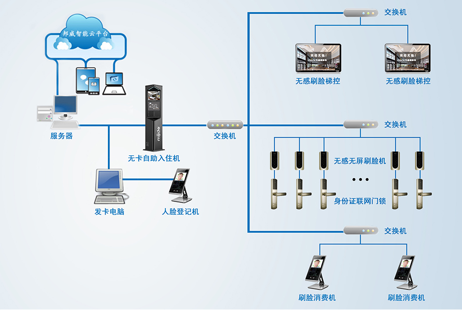 酒店刷臉門鎖系統(tǒng)_06