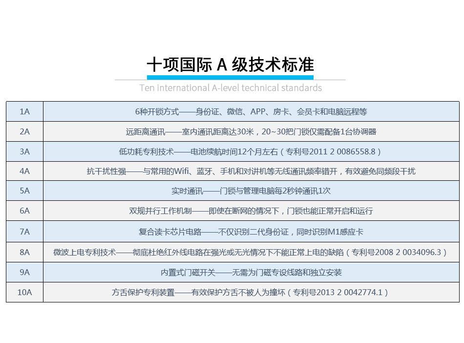 酒店身份證無線鎖_09