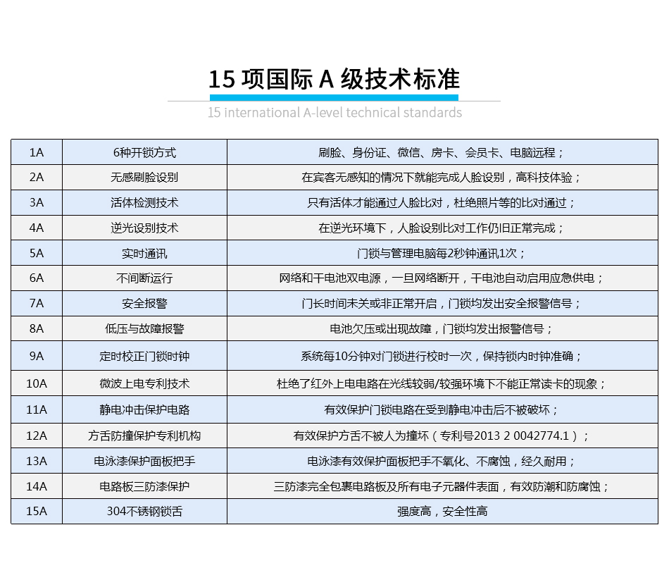 酒店刷臉門鎖系統(tǒng)_12